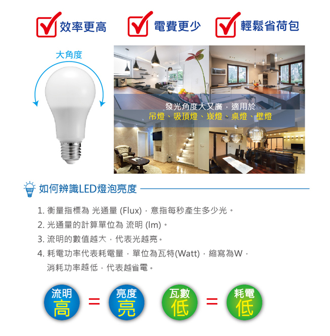 Everlight億光 13W LED燈泡 全電壓E27節能標章-黃光4入