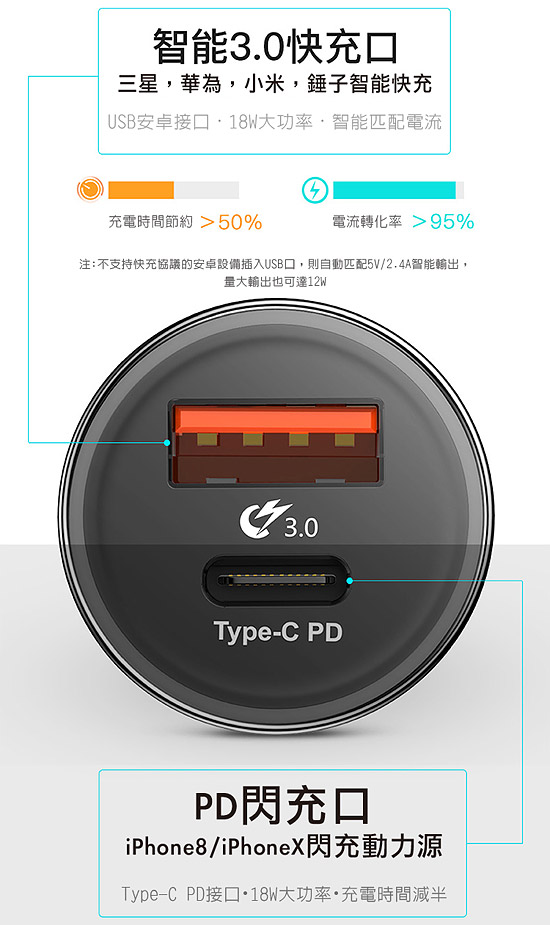 Baseus Type-C PD+QC3.0 雙閃充車充(升級車內閃充36W)