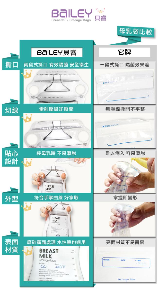 韓國BAILEY貝睿 感溫母乳儲存袋-指孔型30入(2盒)