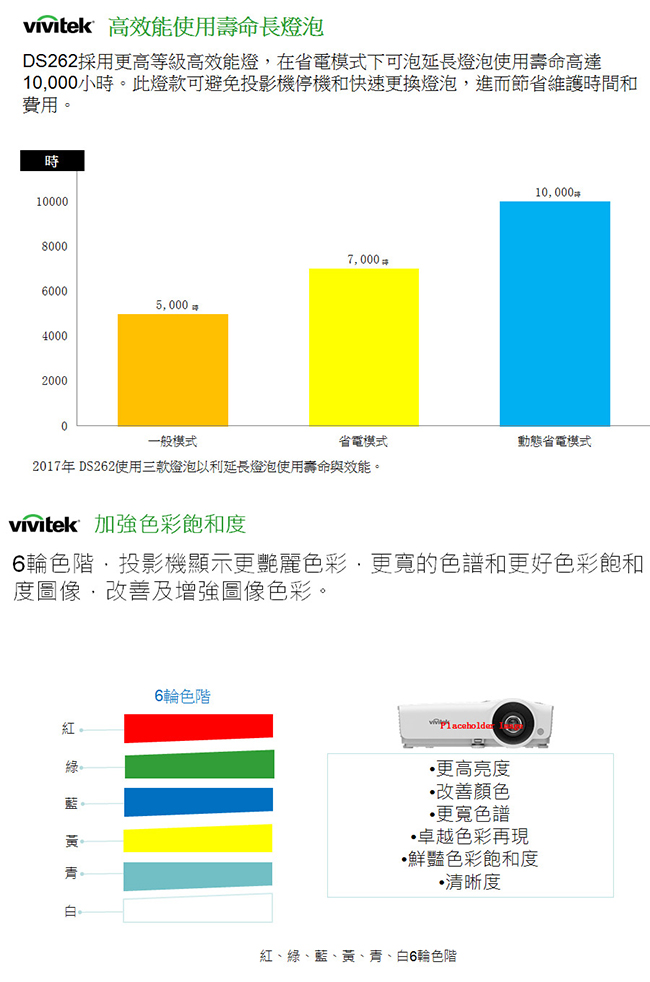 Vivitek DS262 SVGA 投影機(3500流明)