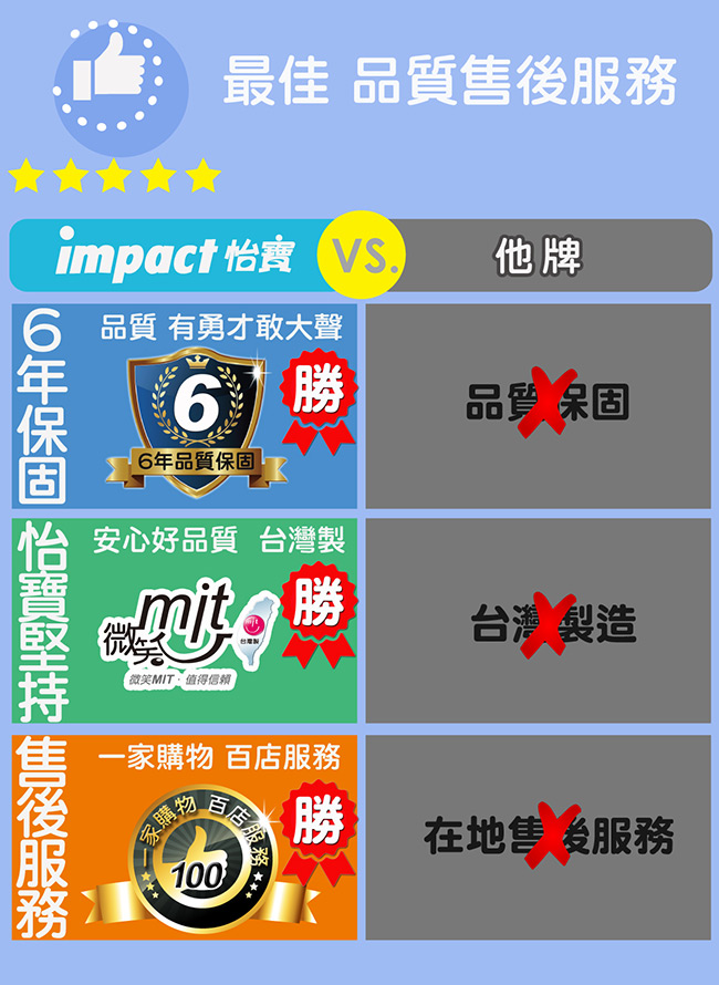 IMPACT 怡寶成長型書包-四色可選 IM00365(MIT製)