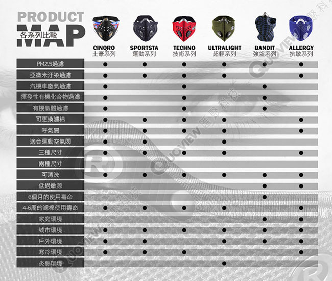 英國 RESPRO TECHNO 防霾競速騎士口罩( 選色 )