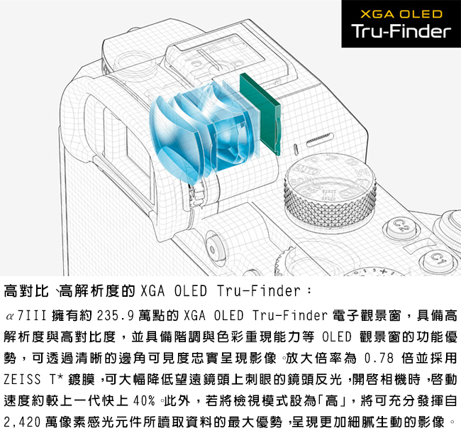 SONY A7III Body 單機身*(中文平輸)