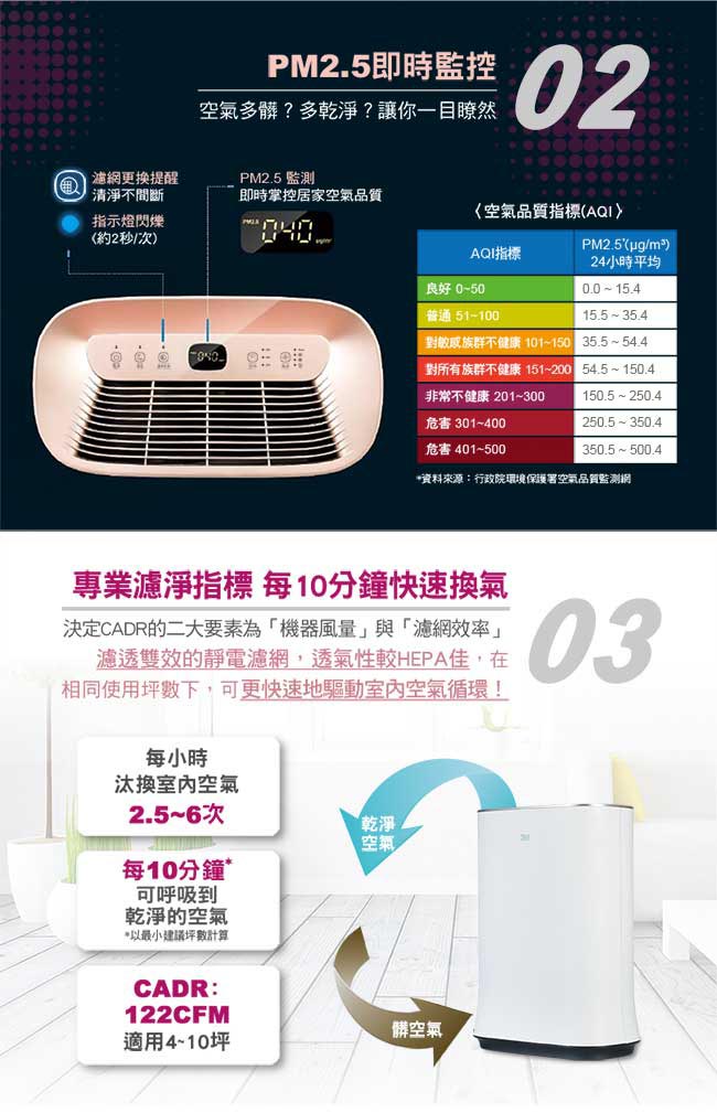 3M 4-10坪 超抗敏型 空氣清淨機 FA-H210 福利品