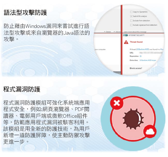 ESET NOD32 ANTIVIRUS 版本 防毒軟體(2年1台)盒裝版