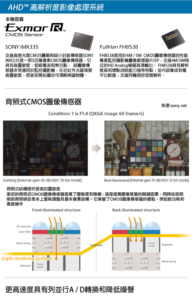 奇巧 四合一AHD 5MP SONY 500萬畫素8陣列紅外燈監視器攝影機