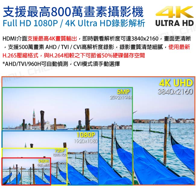 奇巧 H.265 4路4聲800萬 2160P iCATCH數位監控錄影主機(警報輸入)