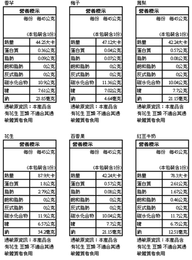 老爸ㄟ廚房 古早味一口冰36顆(香芋+花生+鳳梨+梅子+百香果+紅豆牛奶，各6顆)