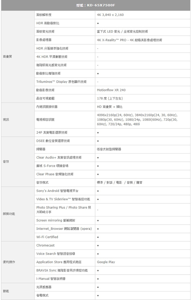 SONY 65吋 4K HDR液晶電視 KD-65X7500F