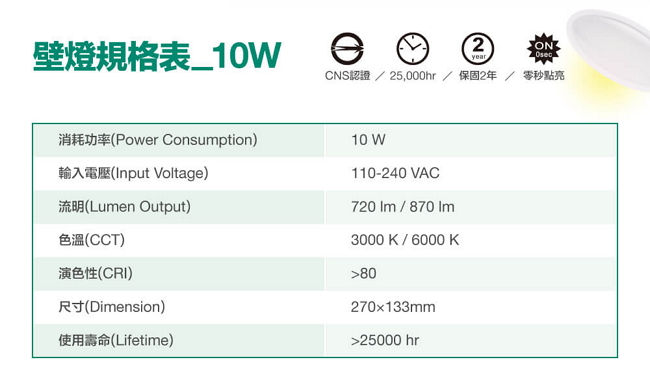 喜萬年SYLVANIA 10W LED橢圓型壁燈6000K全電壓-白光