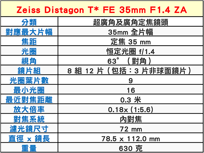 SONY 卡爾蔡司 Distagon T*FE 35mm F1.4 ZA*(平輸)