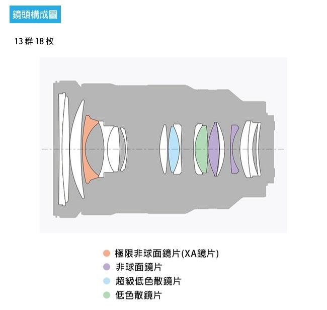 SONY FE 24-70mm F2.8GM (SEL2470GM) 變焦鏡頭(平行輸入)