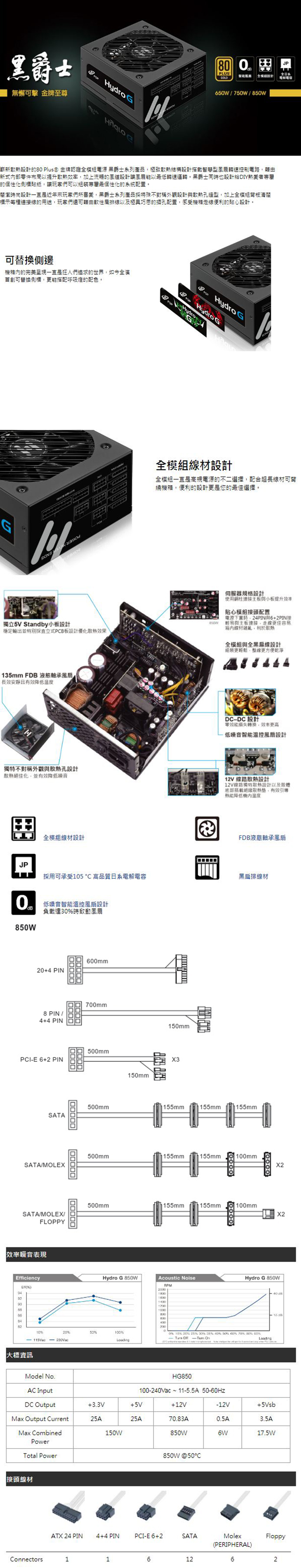 FSP 全漢 HG850 黑爵士850W 80 PLUS 金牌 全模組化 電源供應器