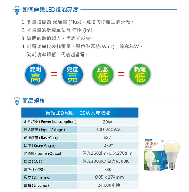 Everlight億光 20W超節能 LED燈泡 全電壓E27-白光20入