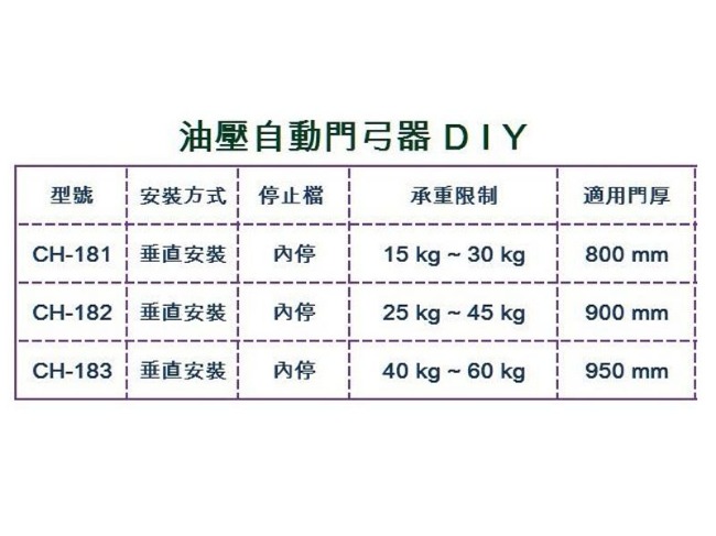 加安牌 CH182 垂直安裝 內停檔自動關門器/門弓器