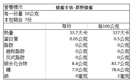 蜂之饗宴 蜂蜜手信(70gx4罐)