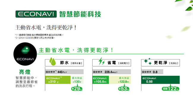 Panasonic國際牌 13KG 變頻直立式洗衣機 NA-V130EB-PN 玫瑰金