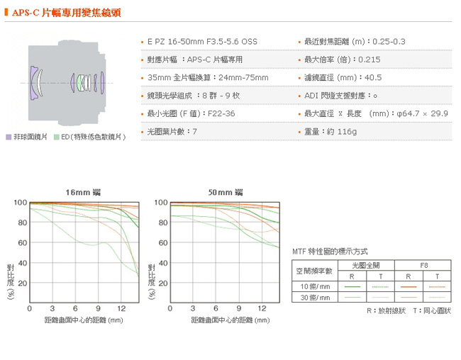 SONY E 16-50mm F3.5-5.6 OSS 拆鏡白盒 (平行輸入)