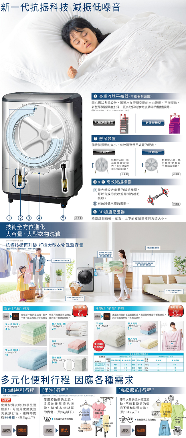 HITACHI日立 12.5KG 變頻滾筒洗脫烘洗衣機 BDNX125BHJ 左開 光燦銀