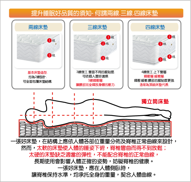 Ally愛麗 乳膠3M防潑水蜂巢獨立筒床墊-單人3.5尺