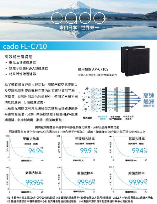 cado FL-C710濾芯(公司貨)