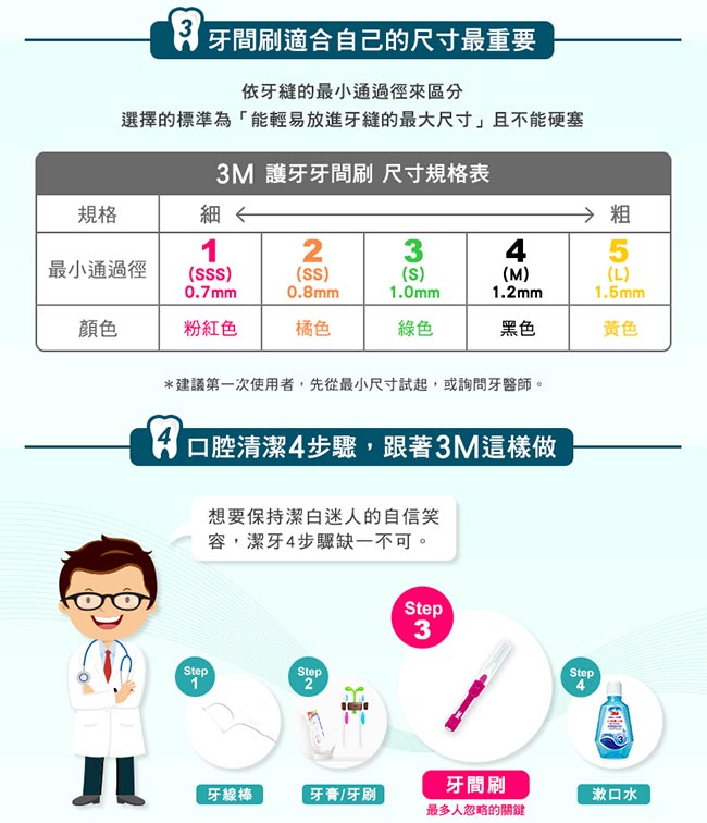 3M 超極細SSS 0.7mm牙間刷-I型 (12支入)