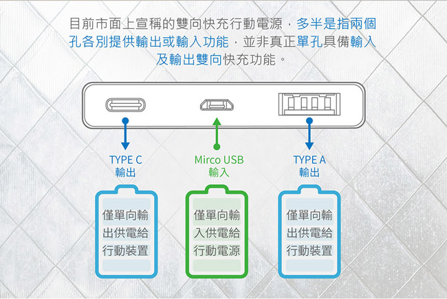 TCSTARTYPE C雙向快充行電 9000M30A MBK090301