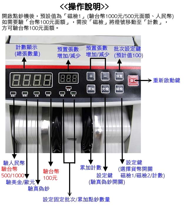 鑫隆2108自動全功能多國貨幣鑑偽點鈔機