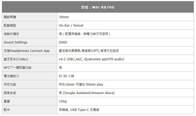 SONY重低音藍牙耳罩式耳機 WH-XB700