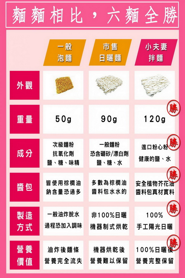 (活動)小夫妻拌麵 椒麻辣乾拌麵(100gx4包)