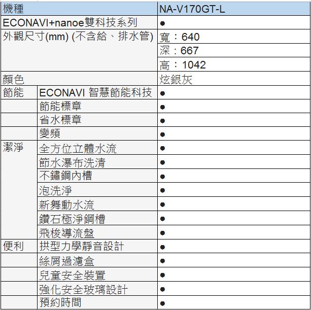 Panasonic國際牌 17KG 變頻直立式洗衣機 NA-V170GT-L 炫銀灰