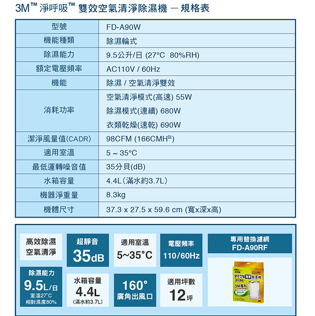 3M 9.5L雙效空氣清淨除濕機FD-A90W 贈Siroca咖啡機