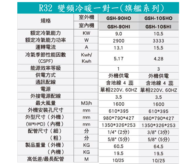 GREE臺灣格力變頻冷暖分離式空調 GSH-50HO GSH-50HI 另有特價 GSH-90HO GSH-90HI