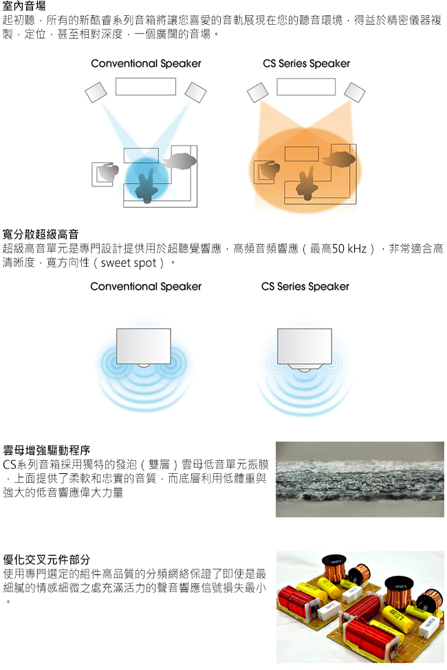 SONY 5.1聲道劇院組 (DH790+SS-CS系列喇叭+重低音CS9)