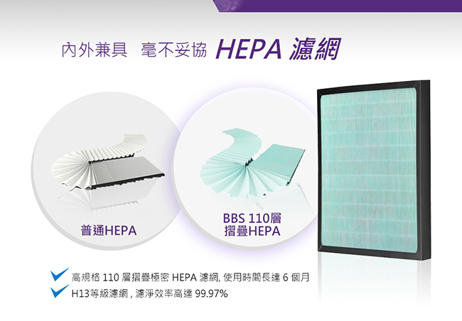 BenQ 抗敏智能空氣清淨機 SA900