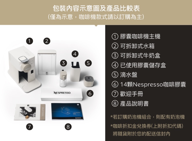 Nespresso膠囊咖啡機 Lattissima one珍珠白Barista 調理機組合