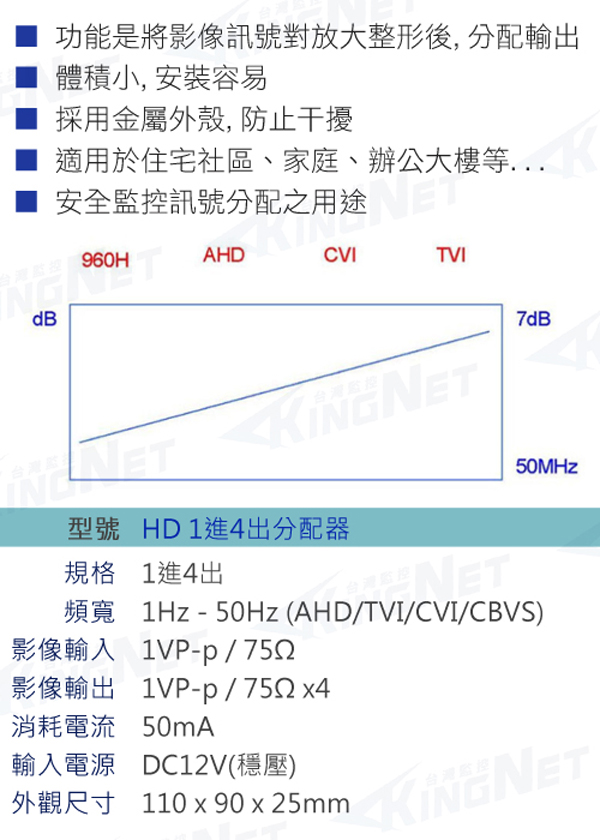 KINGNET-超方便 1進4出影像分配器 可分出四個同樣的畫面也不會衰減!!