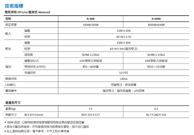 (二入組) 伊頓Eaton 離線式UPS飛瑞系列不斷電系統 A-500