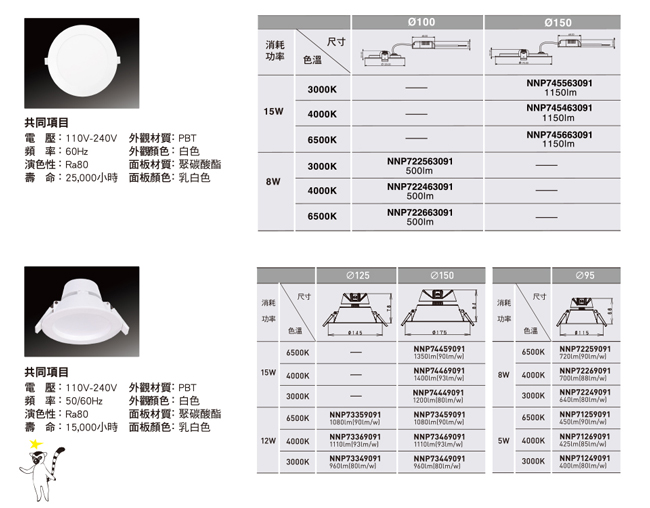 Panasonic國際牌 4入經濟組 8W LED薄型崁燈- 黃光 10cm