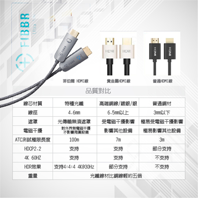 菲伯爾FIBBR高畫質 Ultra 光纖HDMI 1.4連接線 -20M