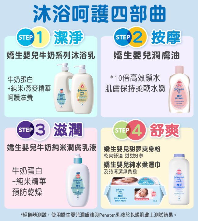 嬌生嬰兒深層潤膚乳液 500ml