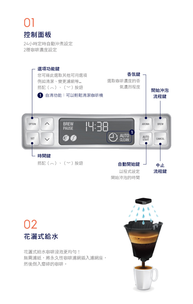 伊萊克斯 設計家系列美式咖啡機(ECM7814S)