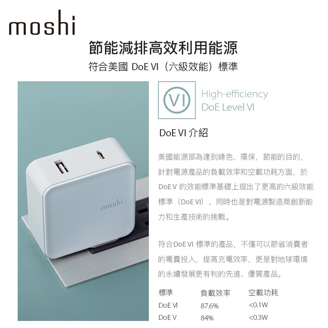 Moshi ProGeo 旅充系列 USB-C 及USB 雙端口充電器 (42W)