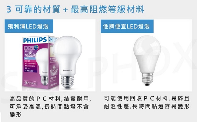 飛利浦 PHILIPS 第7代 舒視光 10W LED燈泡-白光6入組(紫包)