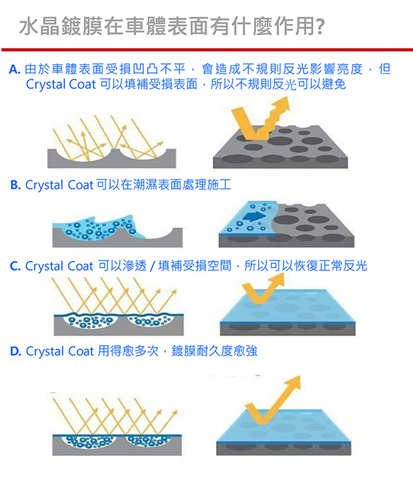 【Bullsone-勁牛王】水晶洗車去痕鍍膜(超值組)