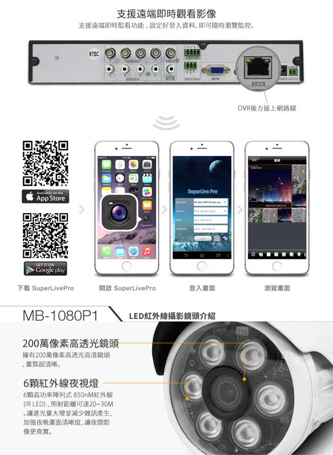 全視線 4路主機(HS-HG4311)+LED攝影機(MB-1080P1)x2顆 台灣製造