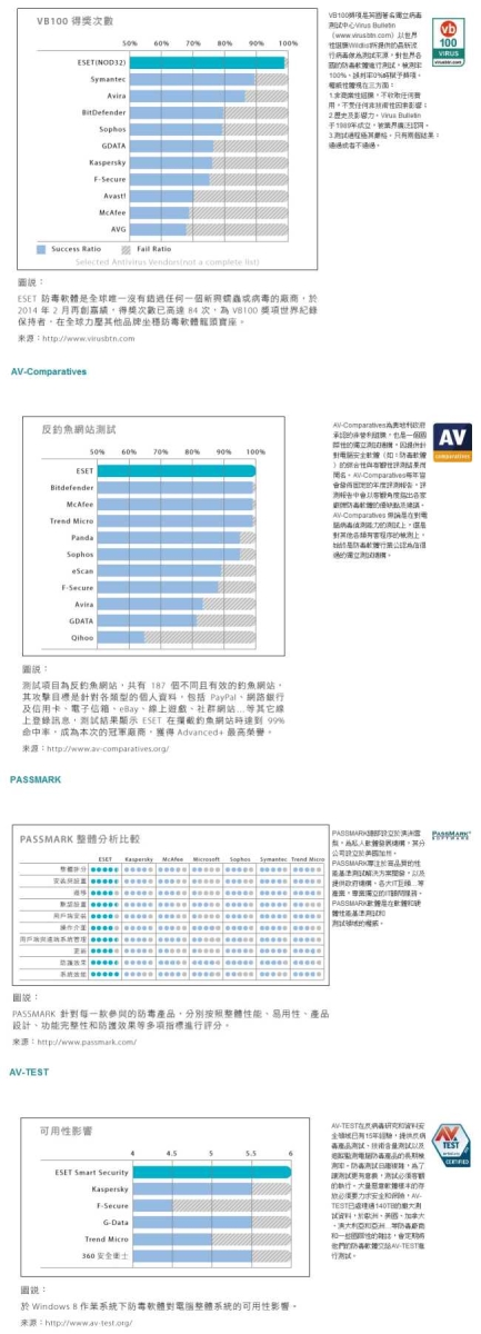 ESET Internet Security 網路安全套裝 單機三年版