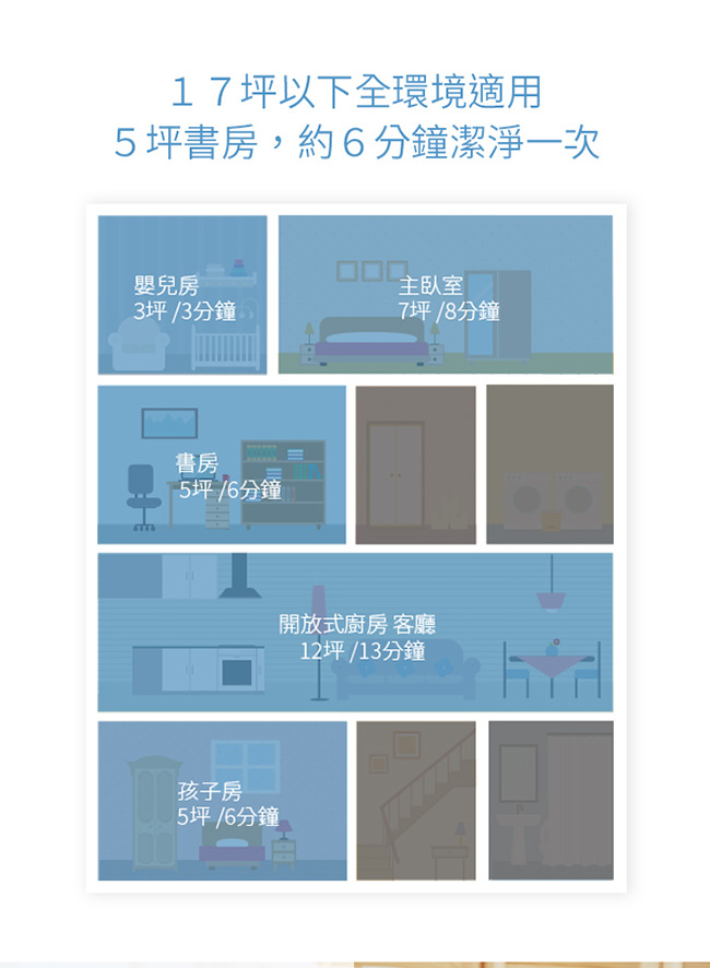 美國富及第 8-17坪 智慧型空氣清淨機 CADR500 FAP-2502MI