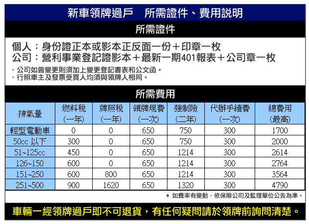 SUZUKI台鈴機車 Address 110 碟煞 2018全新車