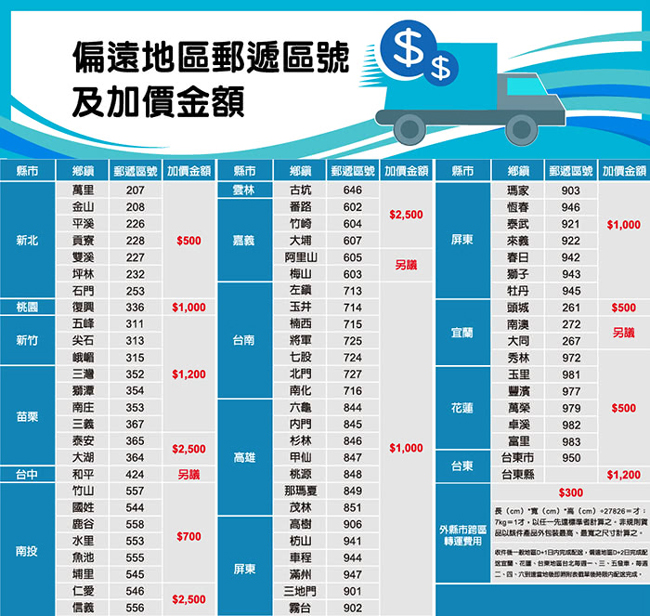 Whirlpool惠而浦 14KG 電力型滾筒乾衣機 WED75HEFW右開 展碁代理